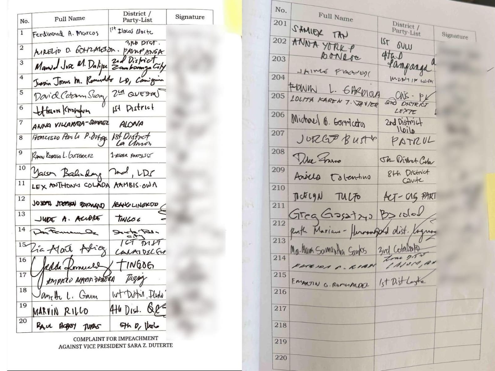 first and last signatories of duterte impeachment complaint