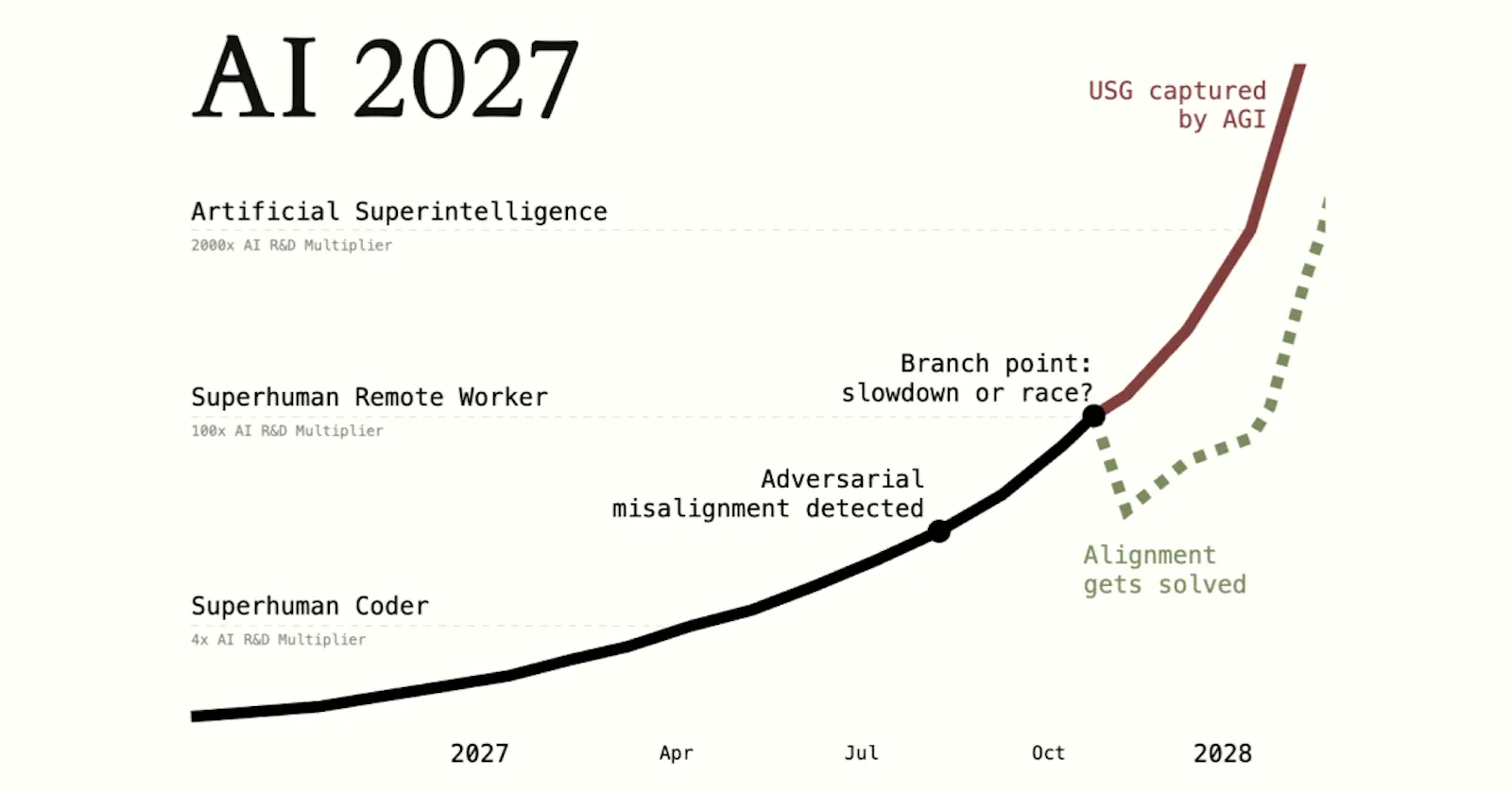 ai 2027